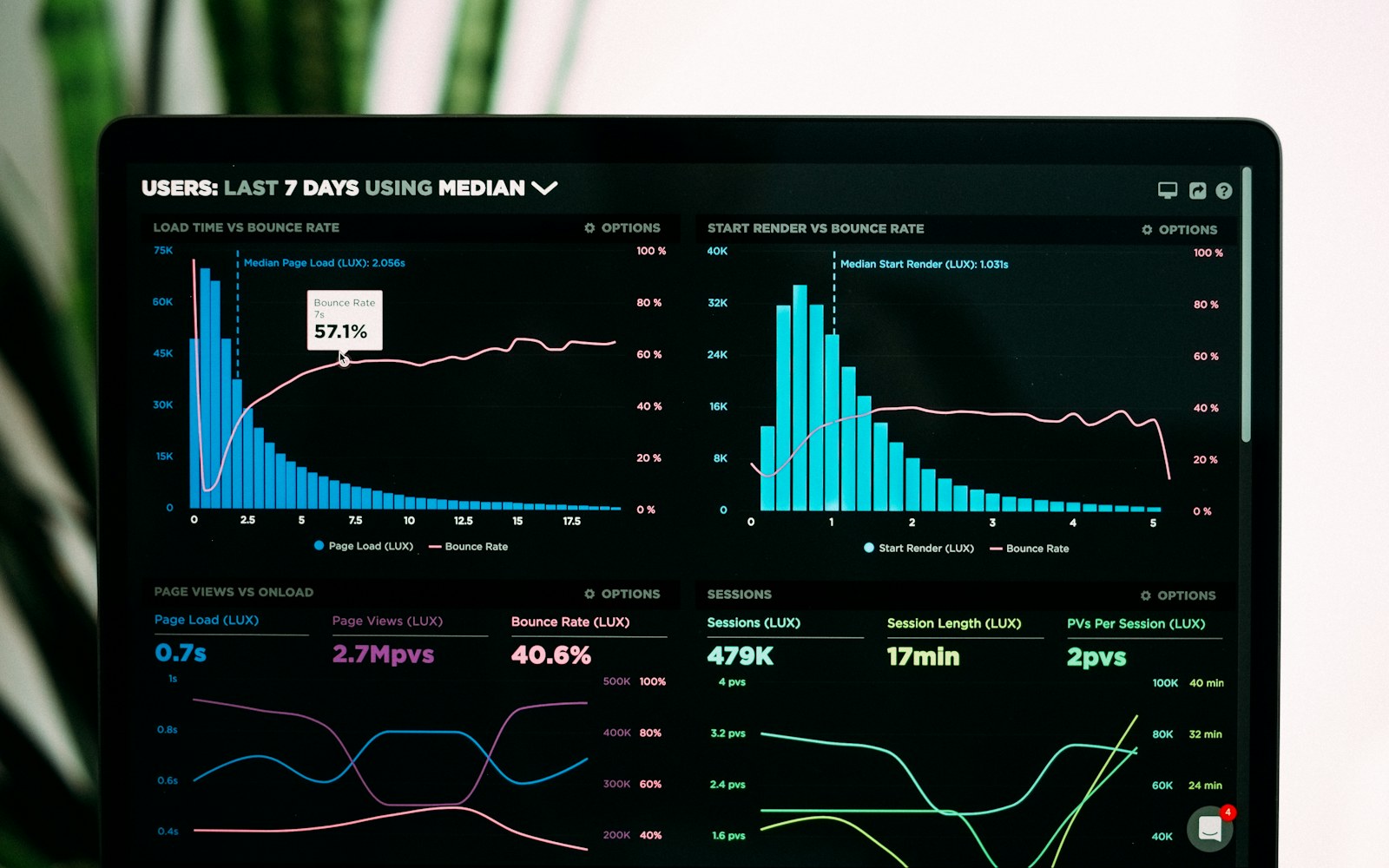 Financial software analytics