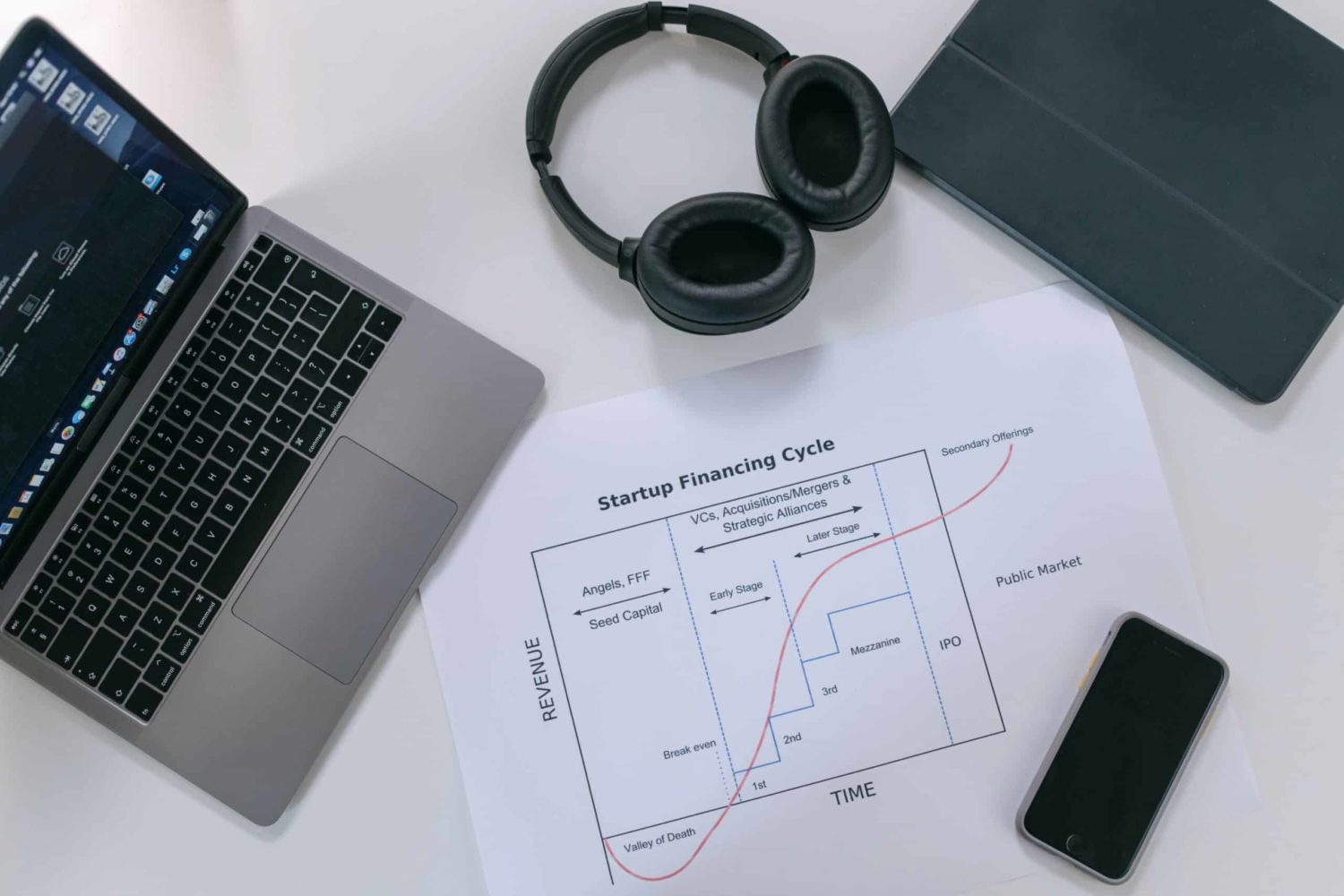 The J-Curve in Venture Capital Funds: What Investors Need to Know